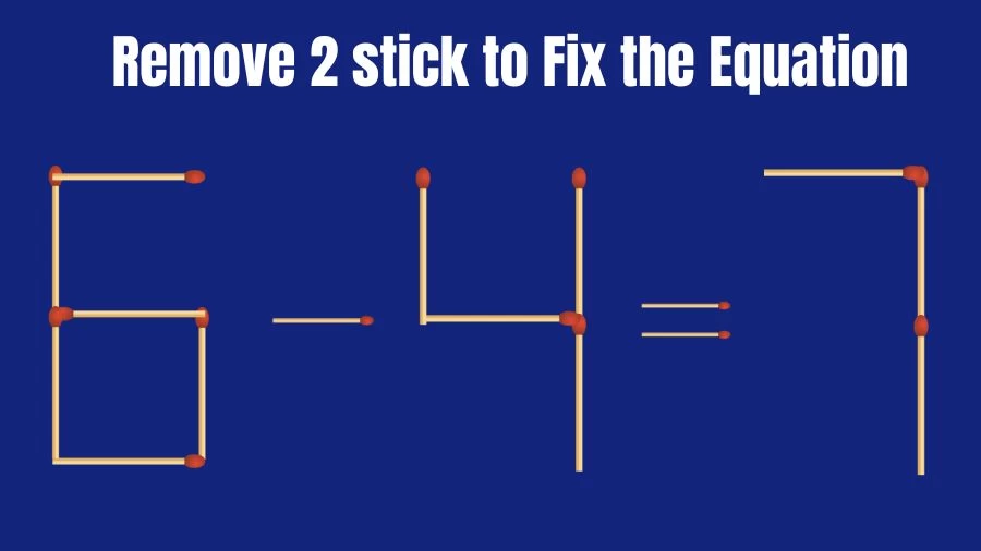 Brain Teaser: 6-4=7 Remove 2 Stick To Fix The Equation