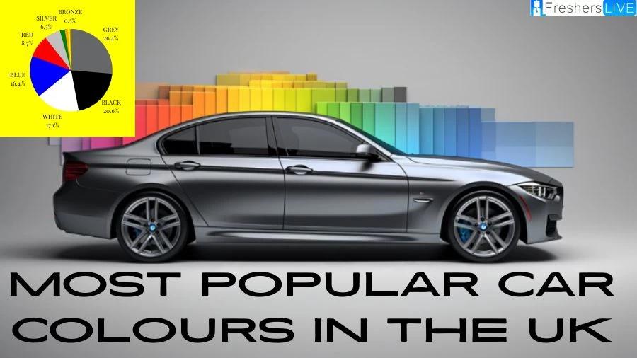 Most Popular Car Colours in the UK - Top 10 Symbols of Luxury