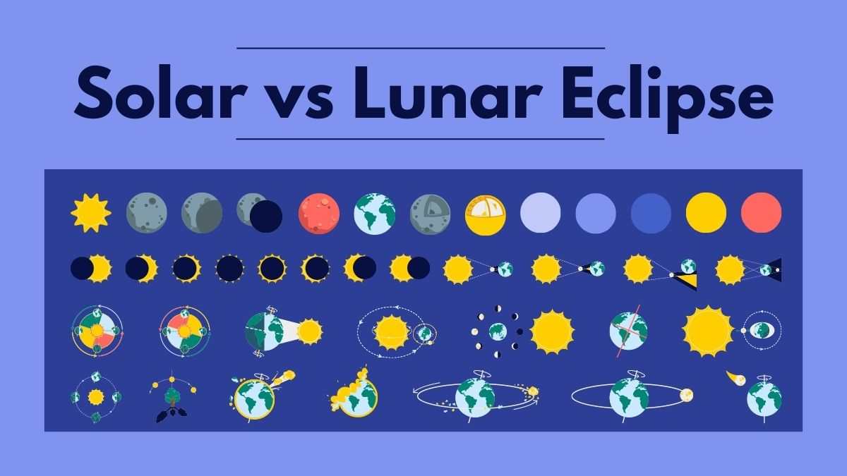 What are the differences between Solar and Lunar Eclipse?