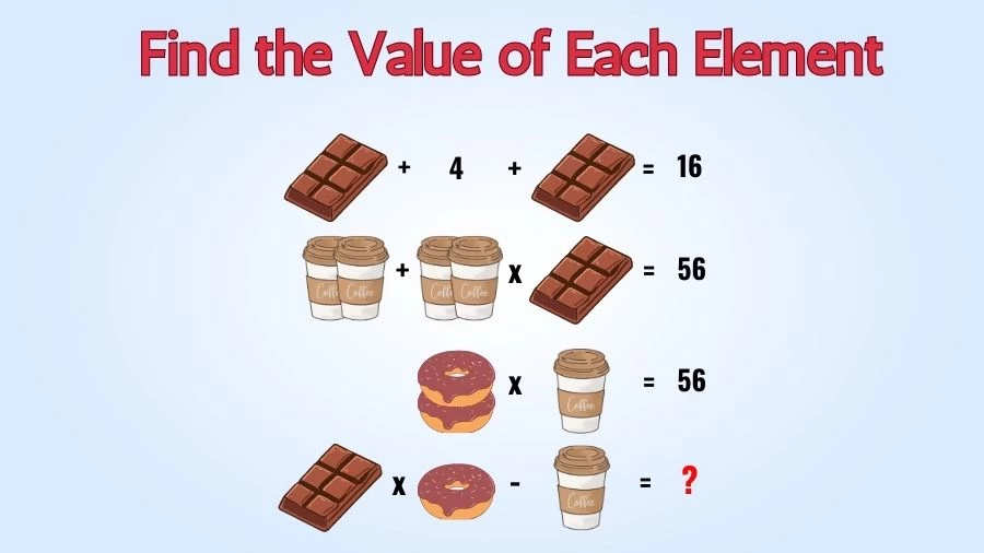 Brain Teaser Maths Quiz: Can You Find the Value of Each Element?
