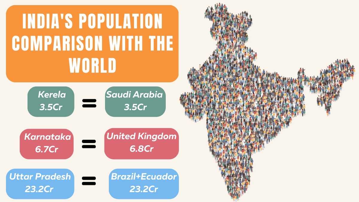 India Population Breakdown: Check How the Population of Indian States Compares to Other Countries